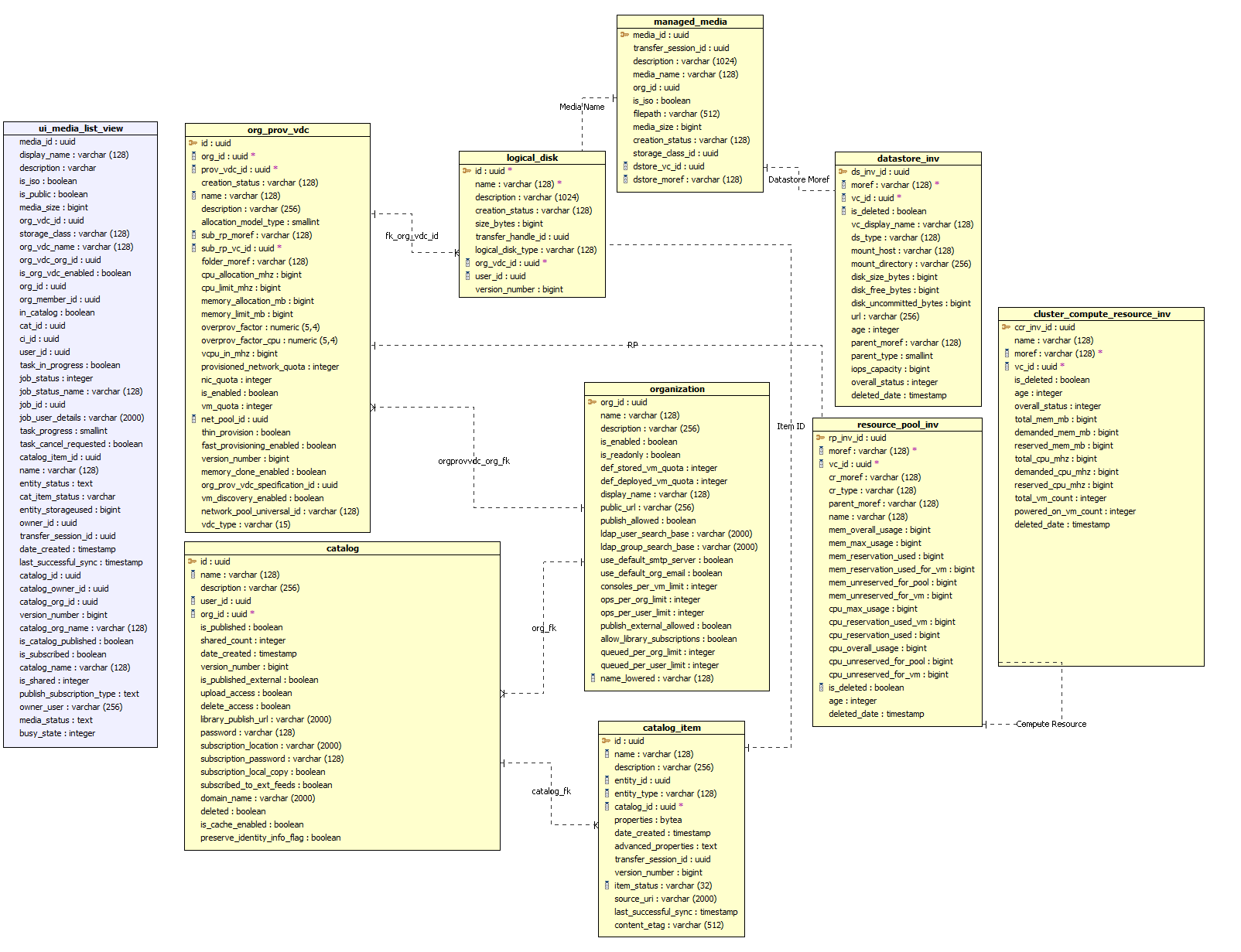 Find placement of Cloud Director ISO images on Datastore