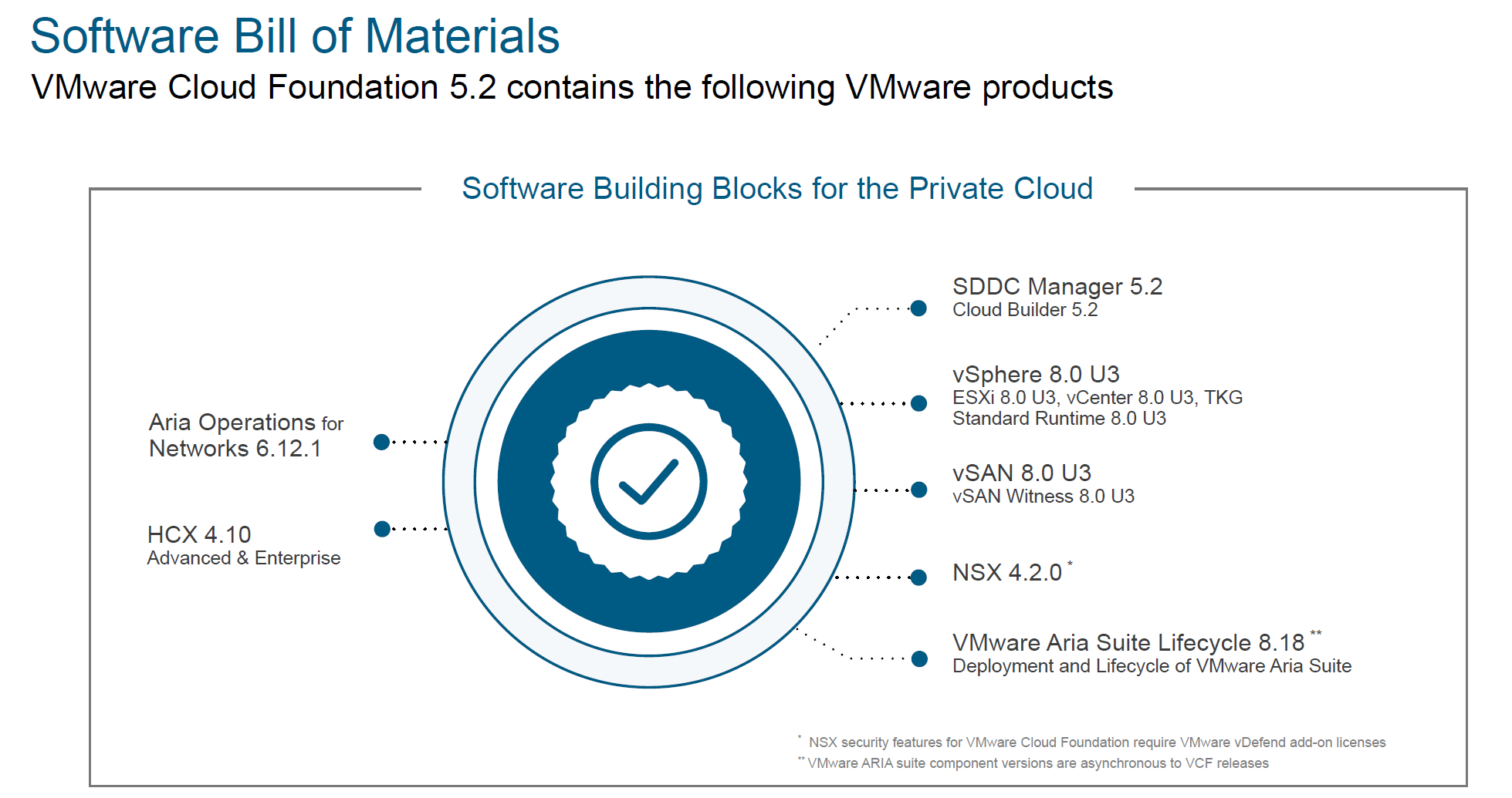 What's New in VMware SDDC Manager (VCF 5.2)