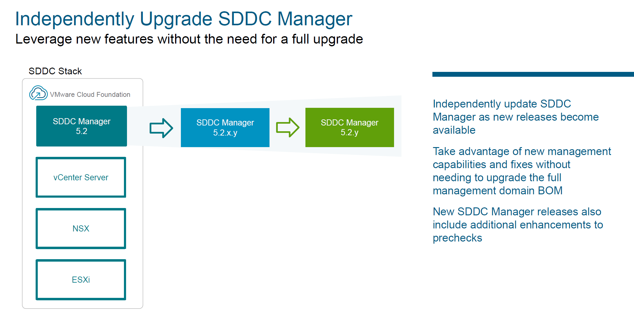 What's New in VMware SDDC Manager (VCF 5.2)