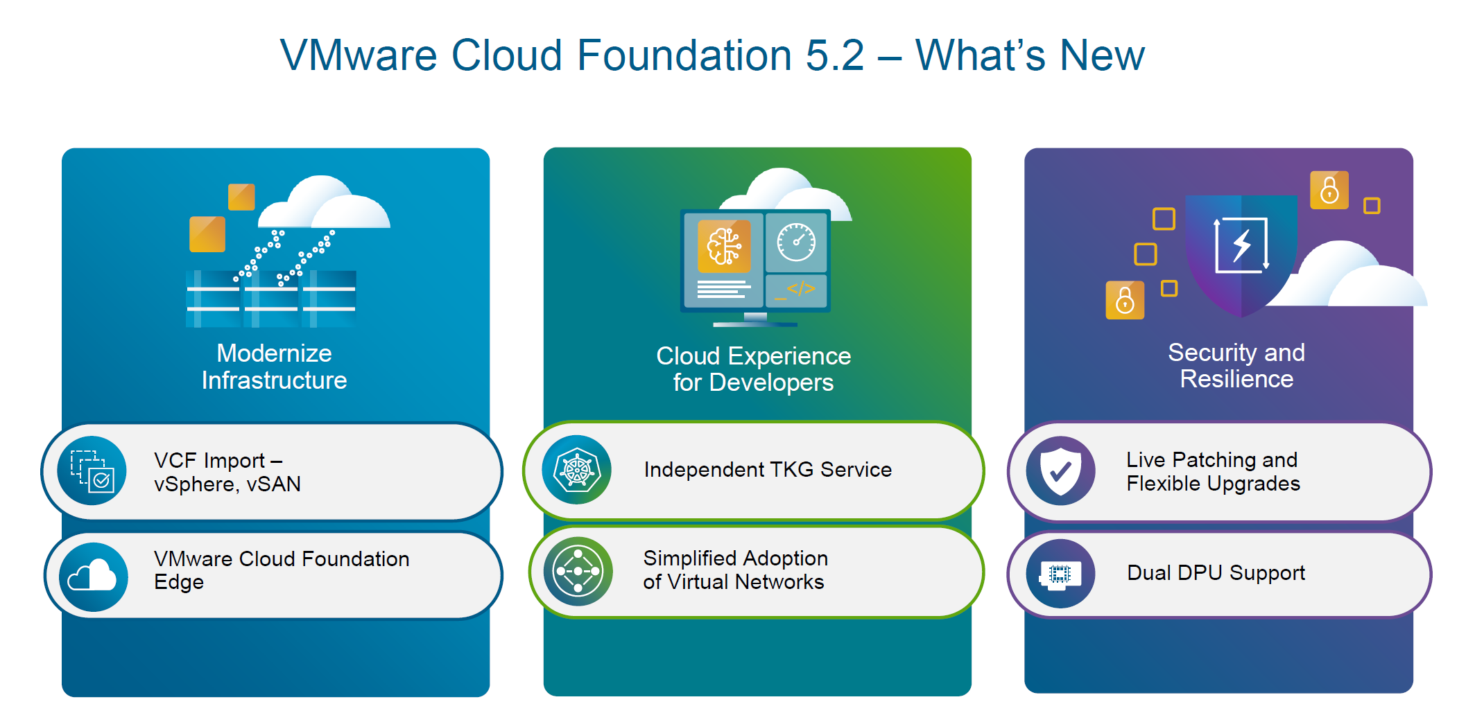 VMware VCF 5.2 - What's New