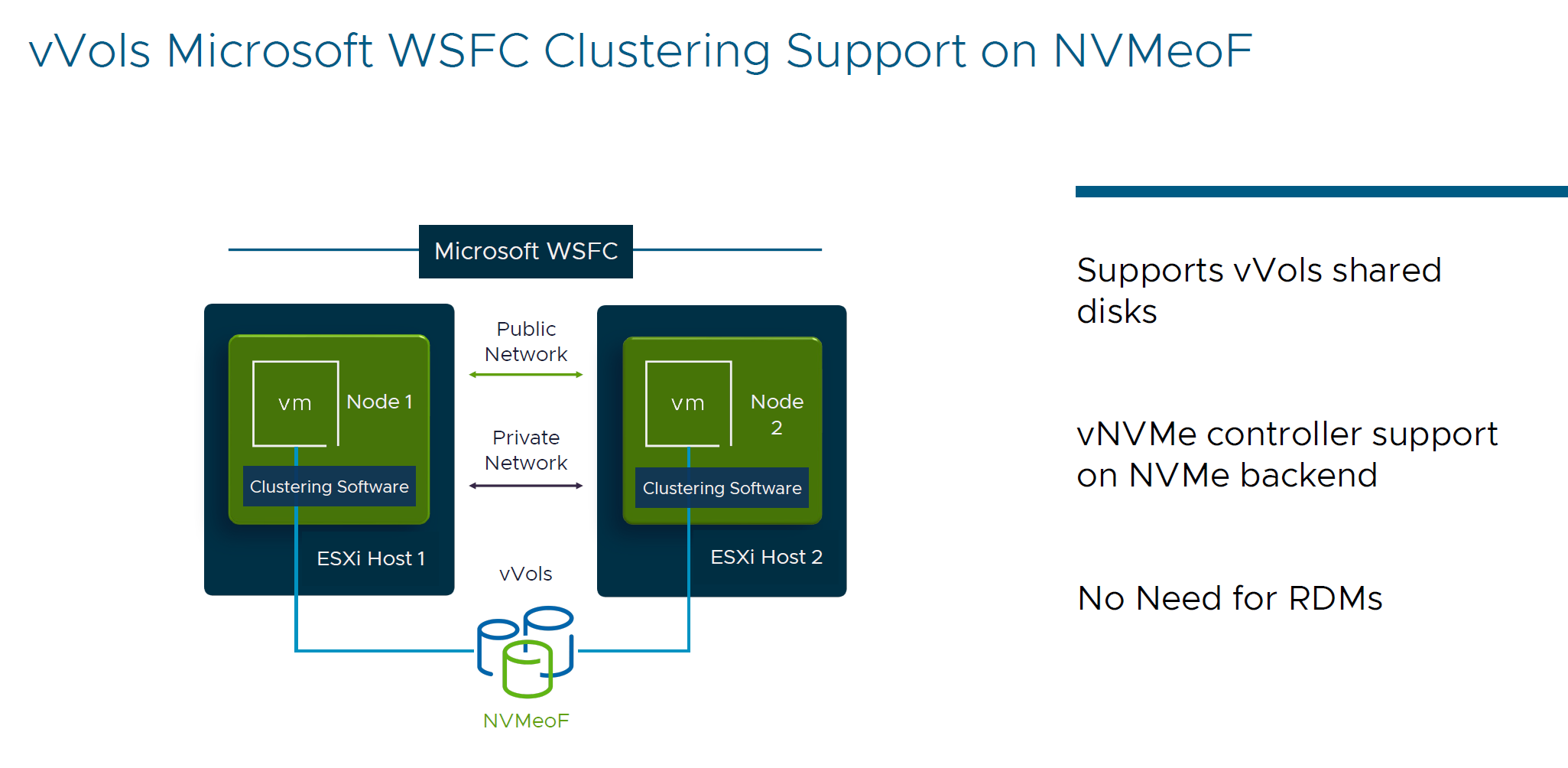 What’s New in VMware vSphere 8 Update 3 (VCF 5.2)